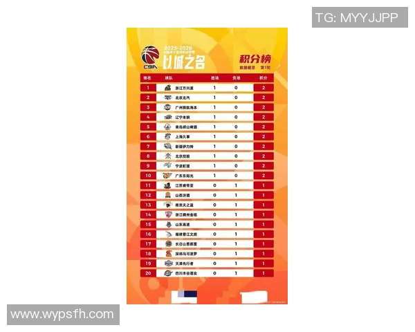 上海篮球队在亚运会积分榜上以96分稳居第一名引发关注 上海篮球队在亚运会积分榜上以96分稳居第一名引发关注