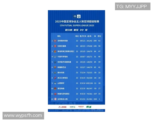 深圳足球队领跑最新足球节奏TOP10榜单引发热议