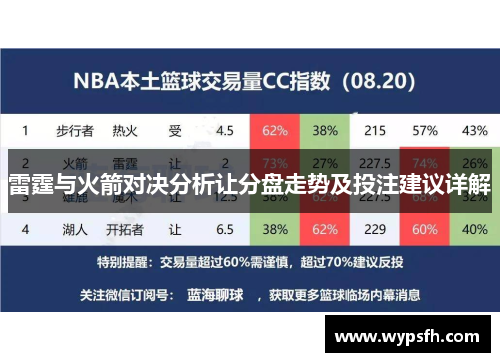 雷霆与火箭对决分析让分盘走势及投注建议详解